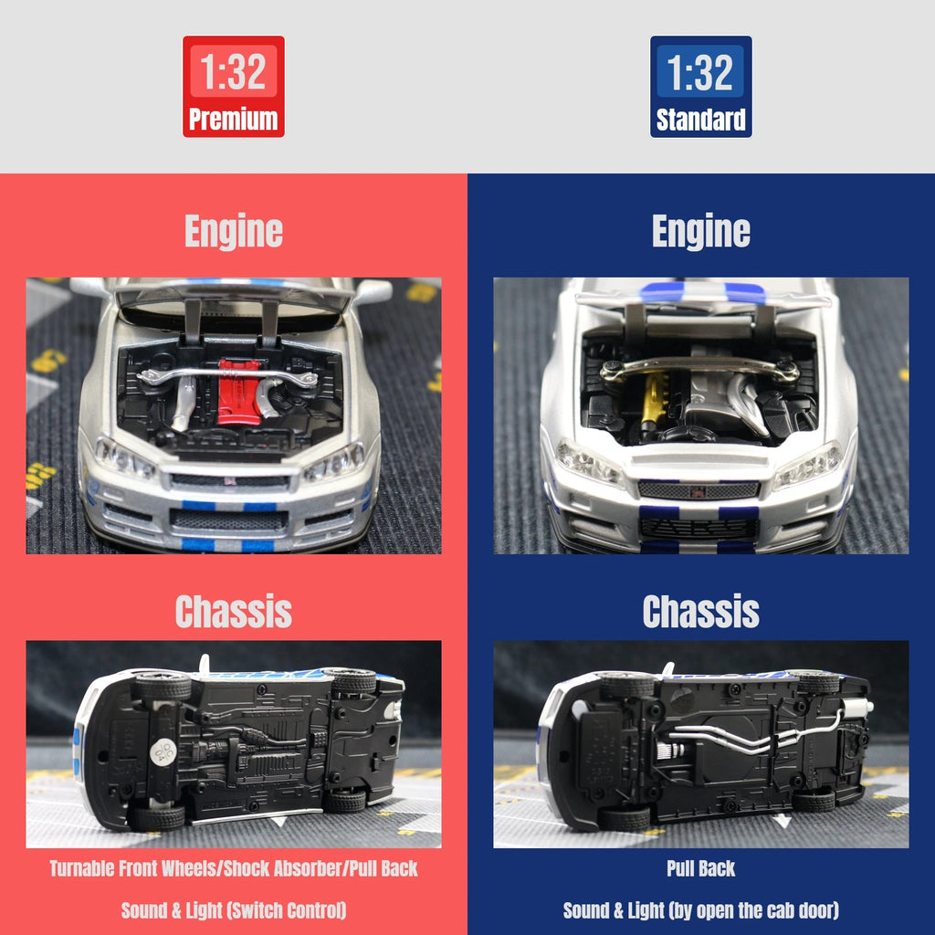 Nissan Skyline GTR R34-Model Diecast 1/32